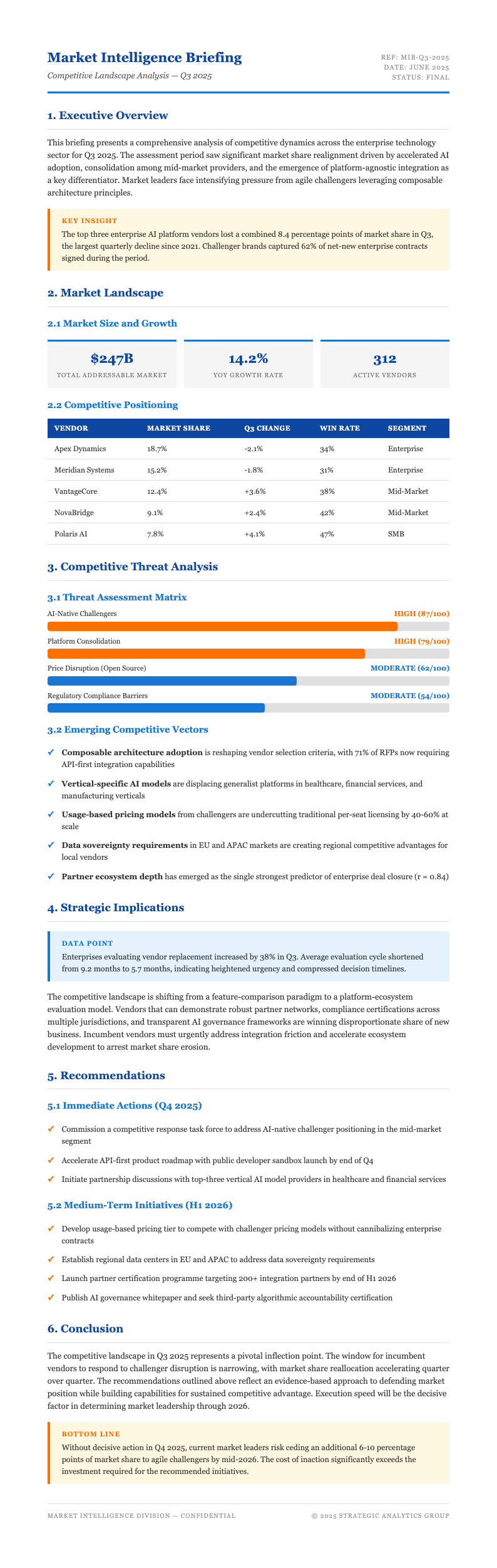 Research digest business report